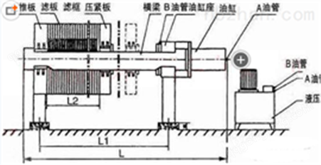 湖南长沙自动保压型板框式压滤机技术参数表