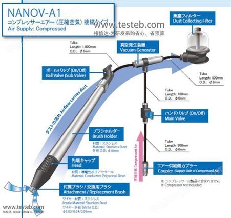 KITA Nanotek Vacuum NANOV-A1-003真空纳米刷 Socket插座探针清洁